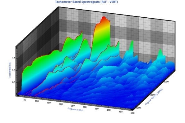 3D Spectogram