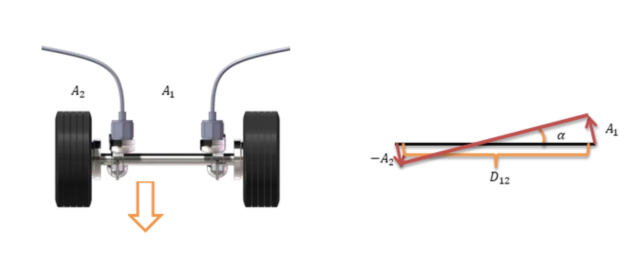 truck axle with two linear accelerometers mounted and diagram