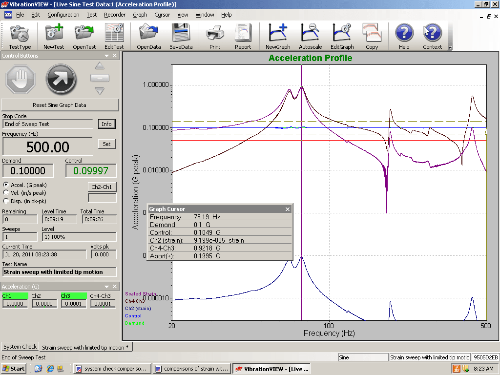 Acceleration versus frequency graph with stress overlay