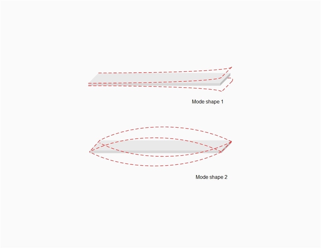 modal shapes