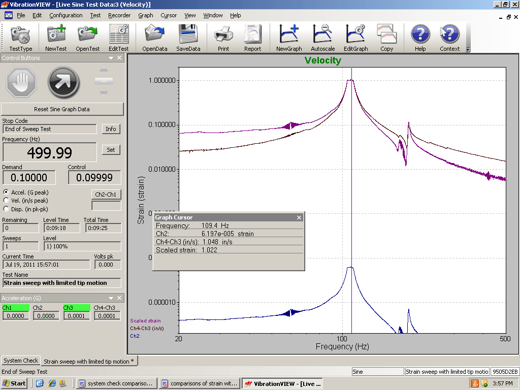 Velocity versus frequency graph with stress overlay for beam with heavier end mass