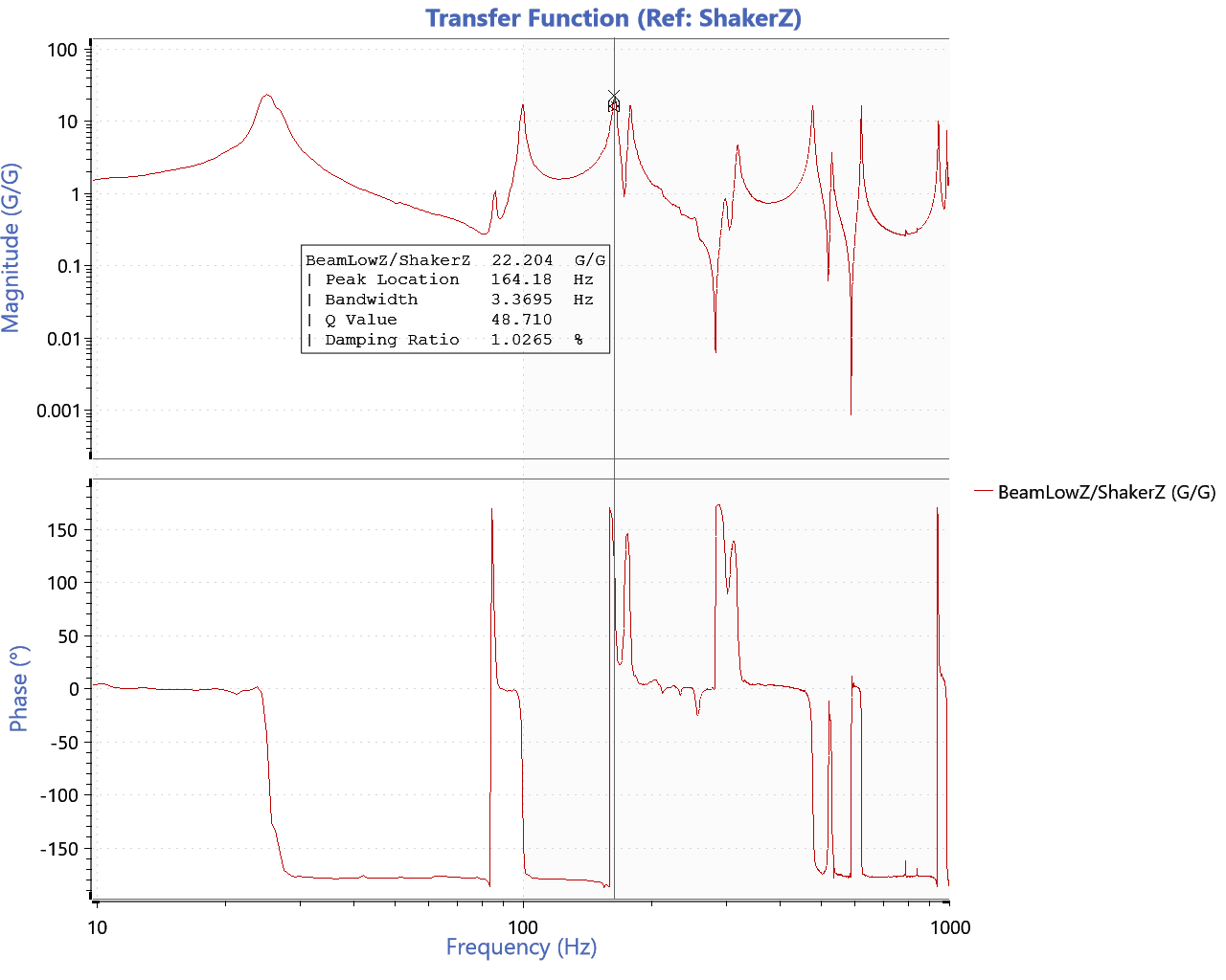 Transfer function screenshot