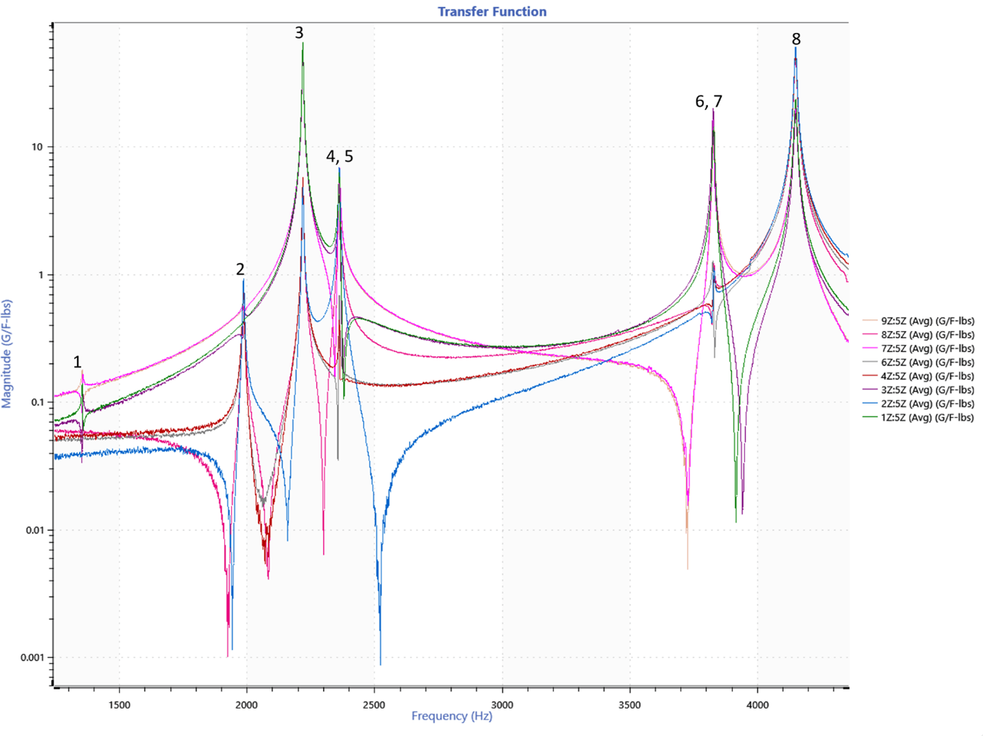 transfer function of head expander frequency response