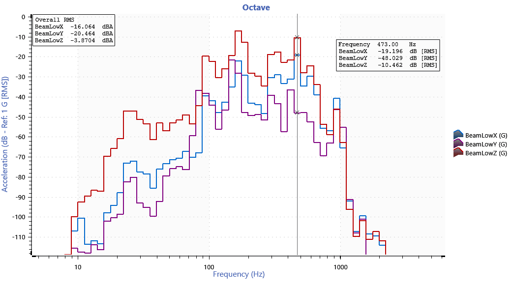 octave-analysis-filter-based-vibration-research