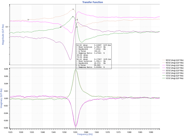 transfer function graph of mode 1