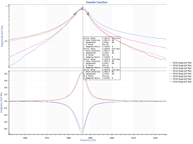 transfer function graph of mode 2