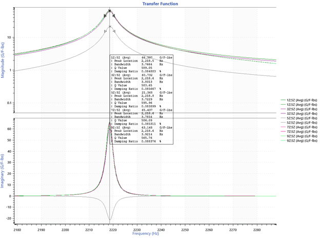 transfer function graph of mode 3