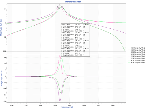 transfer function graph of modes 6 and 7