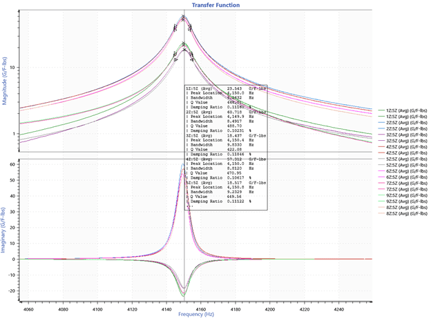 transfer function graph of mode 8