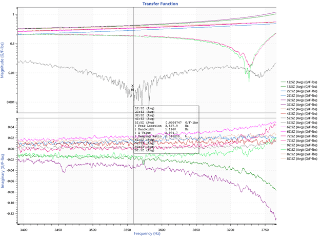 transfer function graph of mode at 3557 Hertz