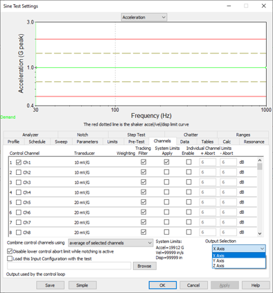 Dual-shaker Testing (Multi-loop Phase Control) - Vibration Research