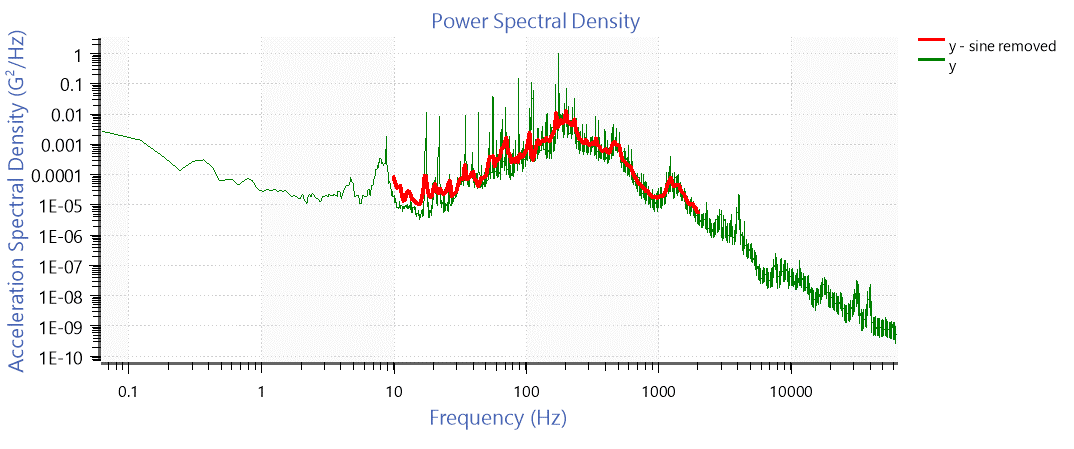 An Exploration of Power Spectral Density Estimation thumbnail