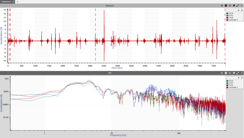 time waveform and FFT graph displaying recorded data