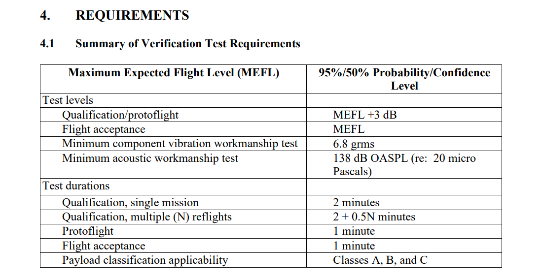 NASA-STD-7001 requirements