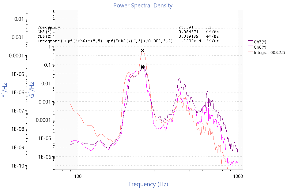 power spectral density overlay