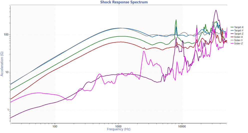 shock response spectrum