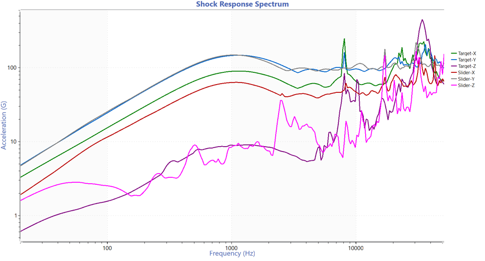 Characteristics of Synthetic SRS Waveforms thumbnail