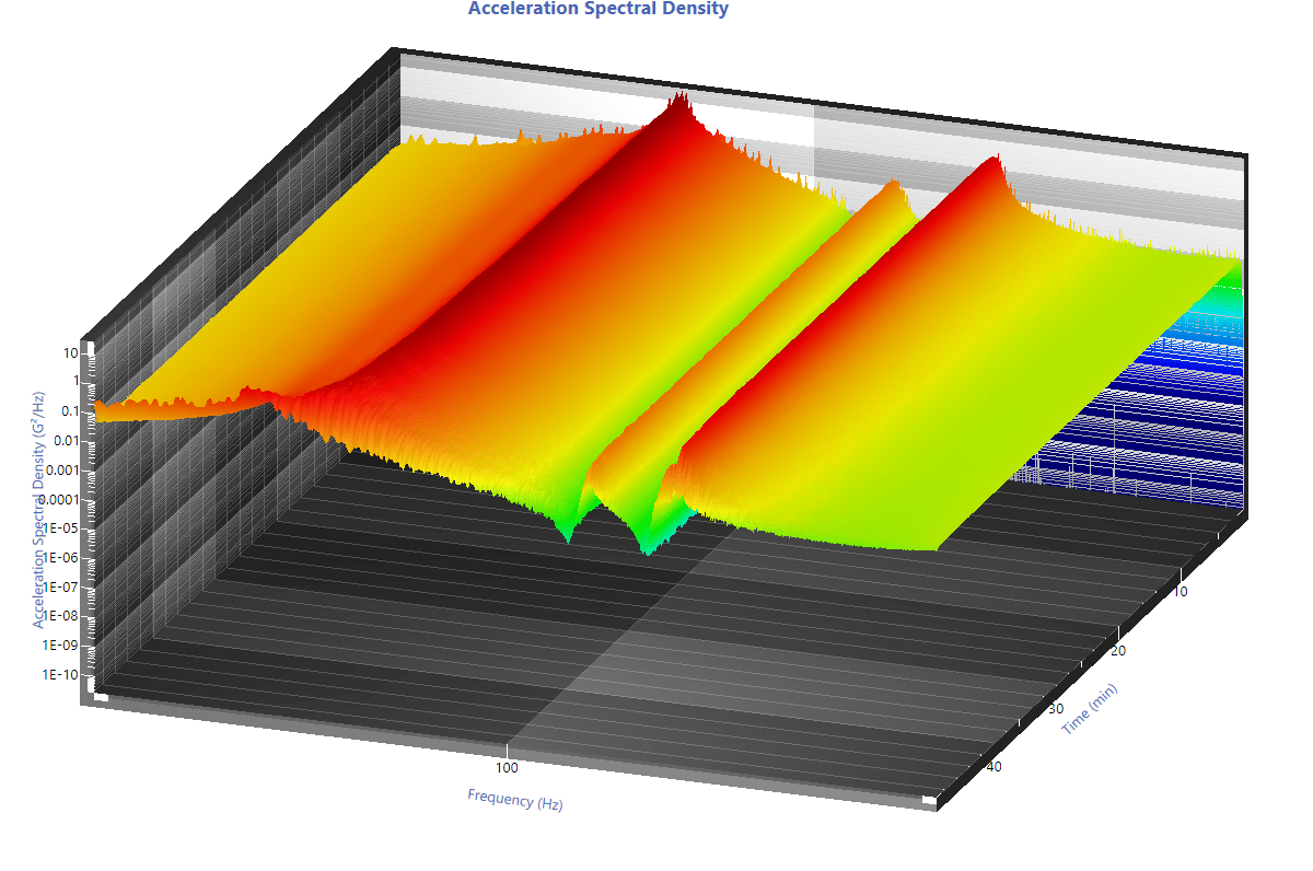 3D Analyzer Program in VibrationVIEW