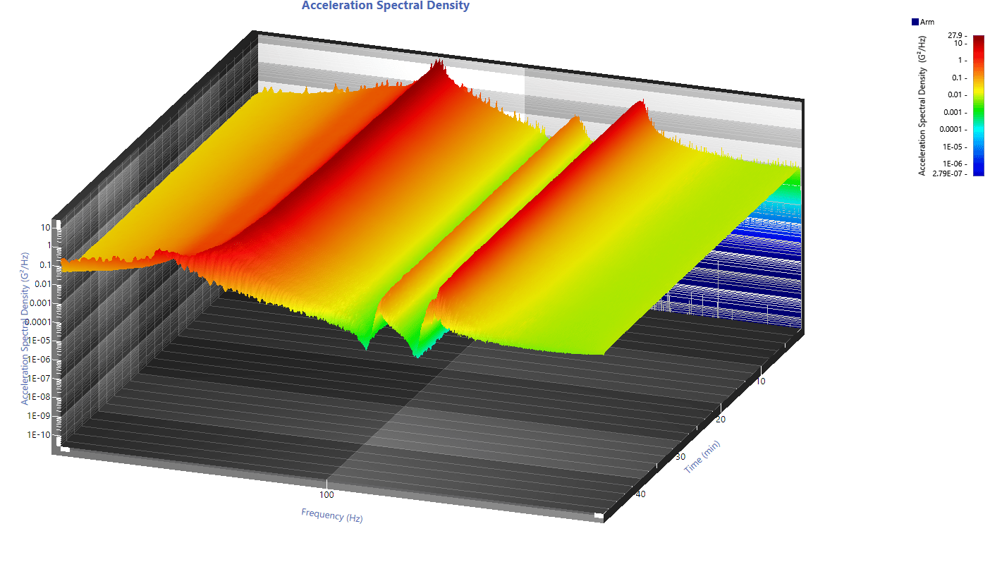 3D waterfall plot