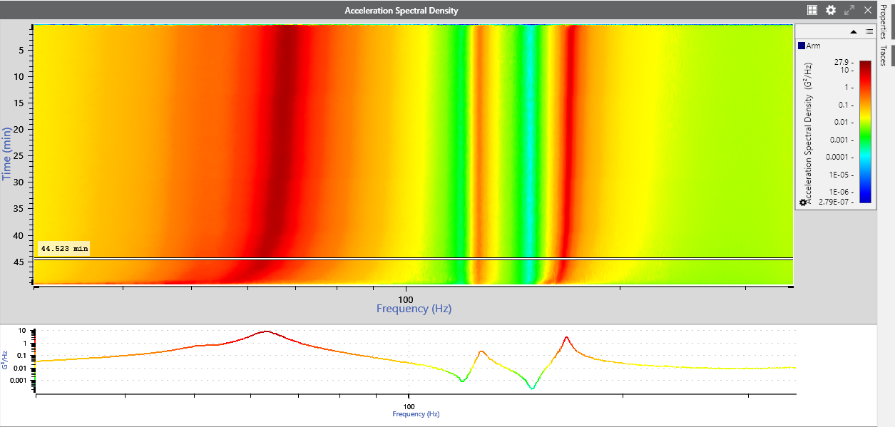 spectrogram