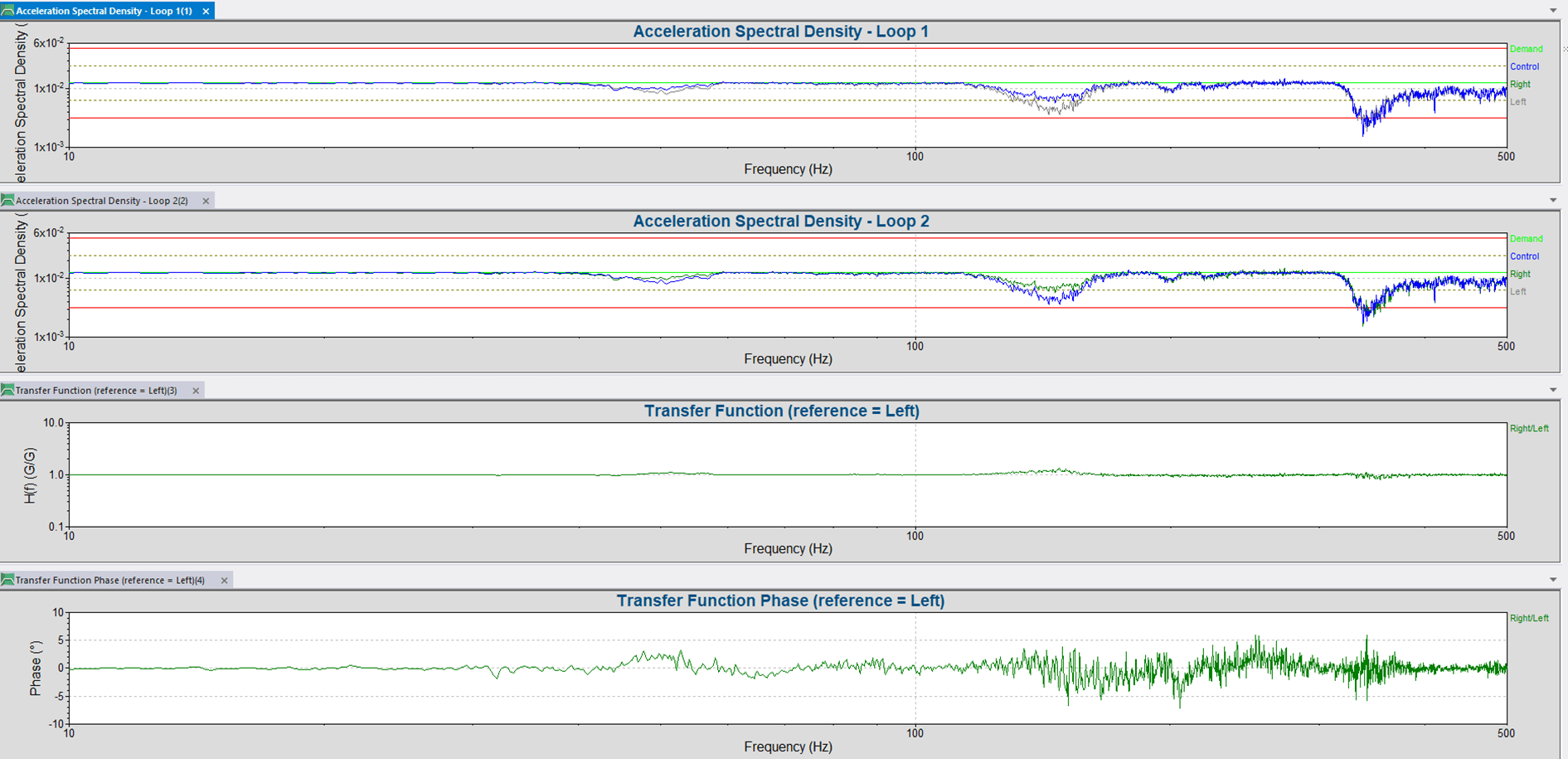 random vibration test results for dual shaker control