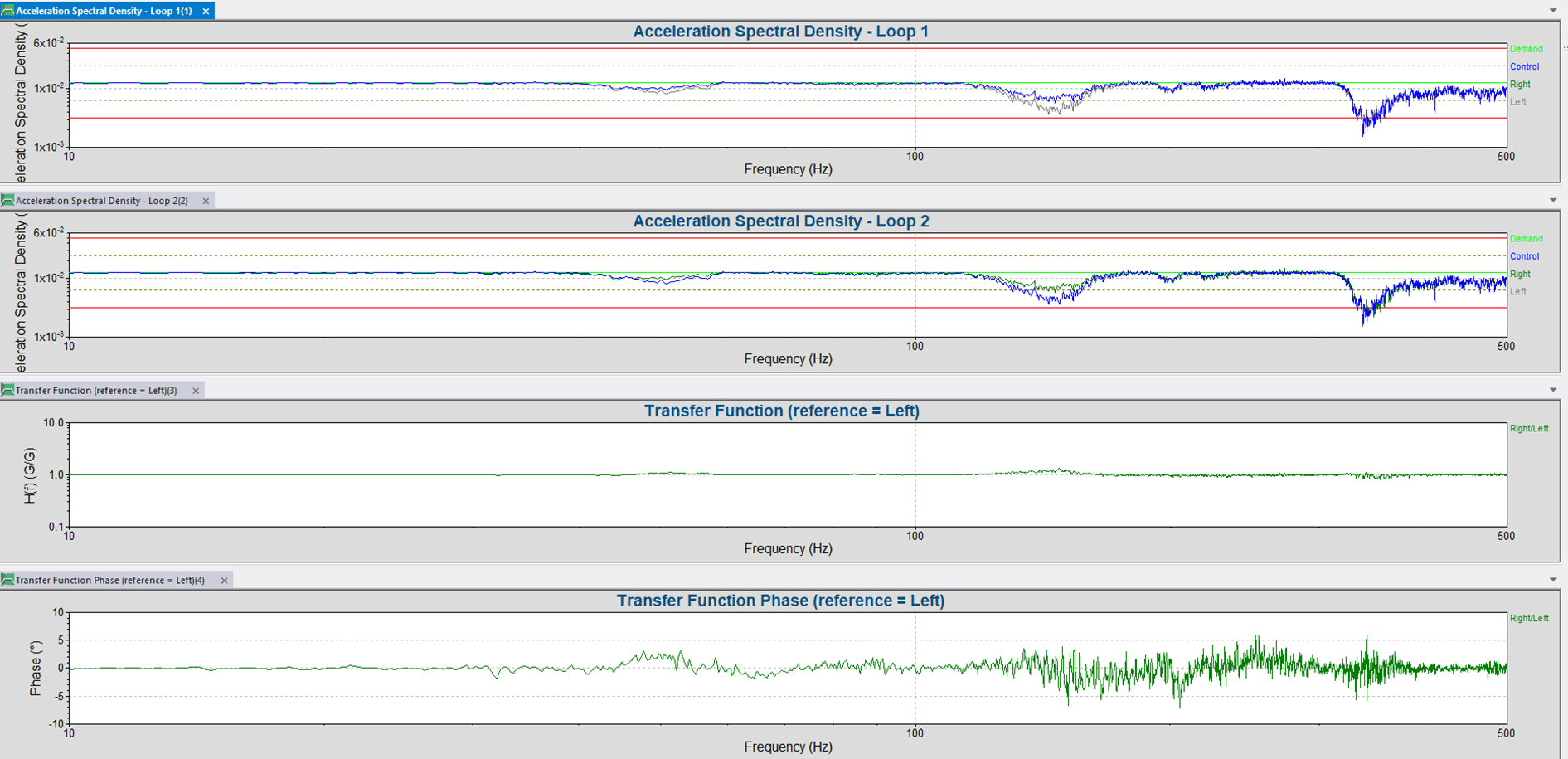 Multi-loop Control - Multi-Axis Vibration Testing - VRU