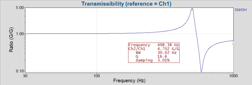 transmissibility graph