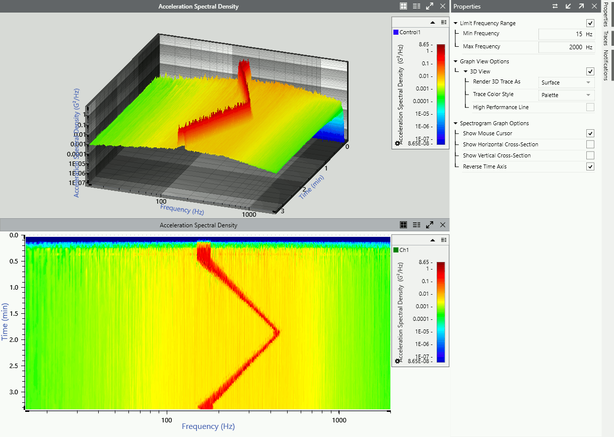 The 3D analyzer program in VibrationVIEW with a 3D and 2D view of a spectrogram