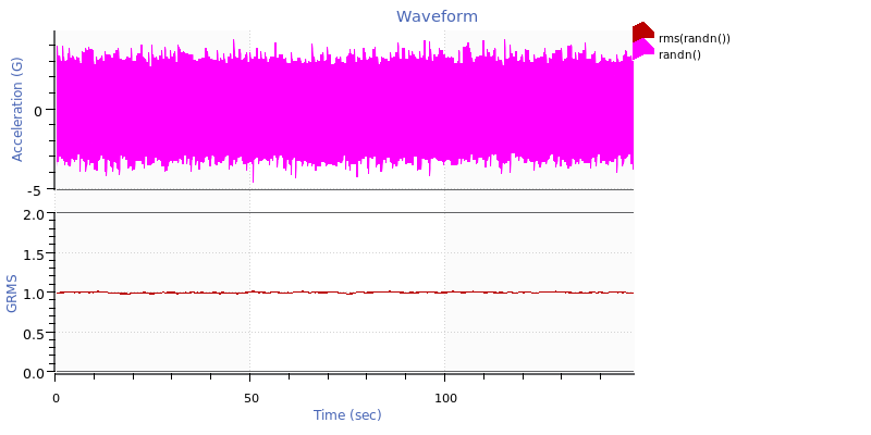 An acceleration waveform and a GRMS trace at a value of 1.