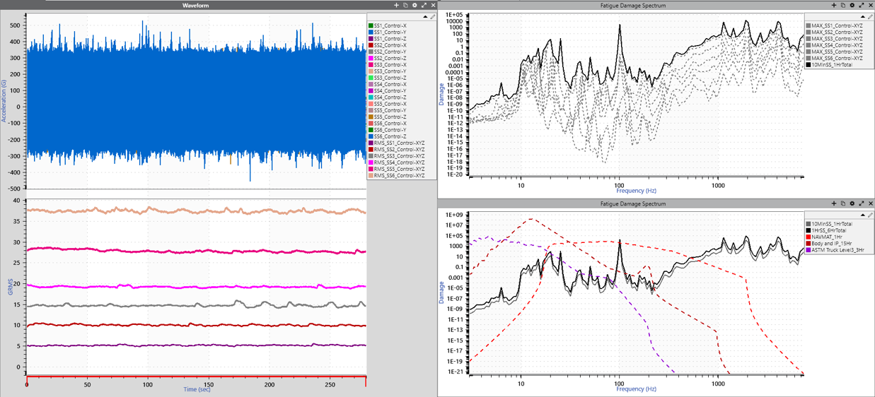 A series of graphs comparing data to a test specification including a time waveform and fatigue damage spectrum.