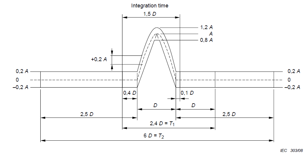 Classical Shock Testing FAQ