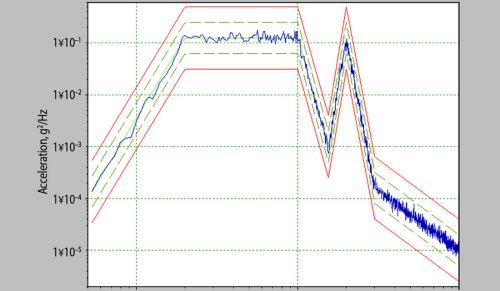 What is Random Vibration Testing? thumbnail