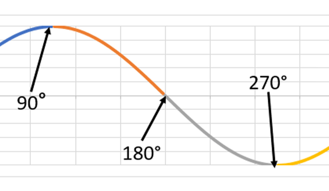 Fundamentals of Sine