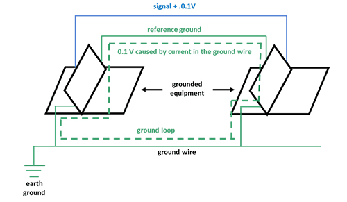 System Noise and Ground Loops thumbnail