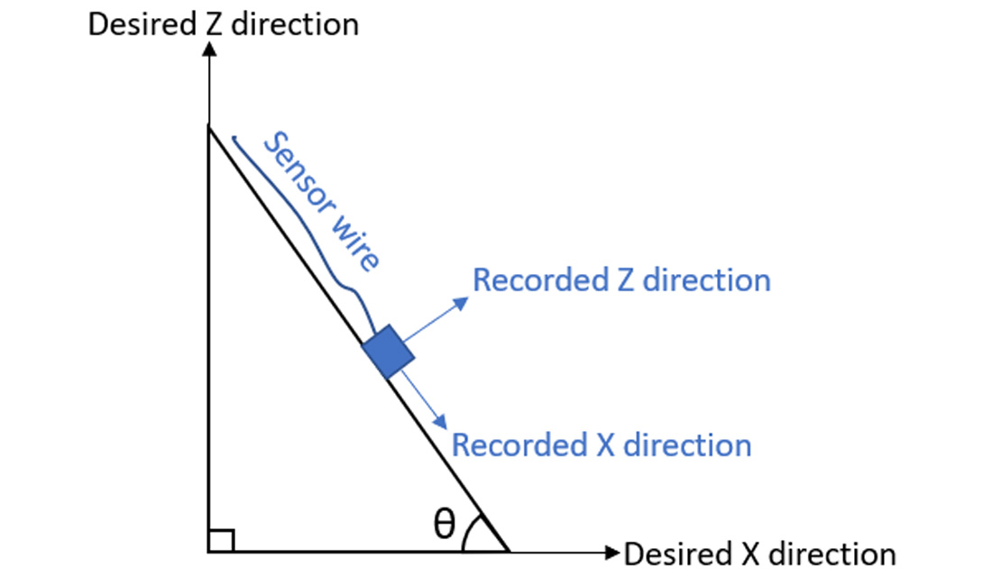 Accelerometer Mounting Tip Sheet - Vibration Research