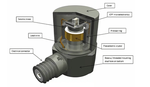 Transducer Theory thumbnail