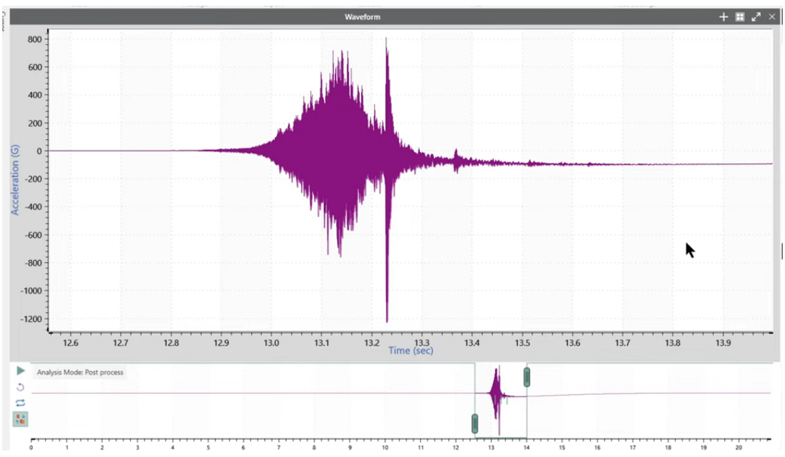 Create an SRS Enveloped Curve for Vibration Control