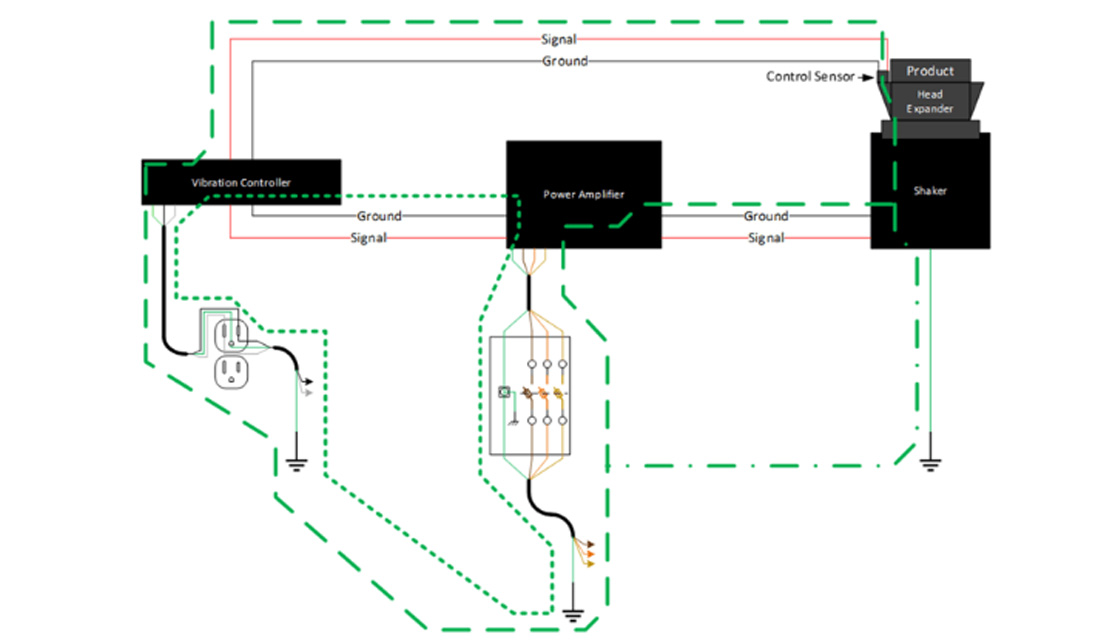 Fixing Ground Loop Issues