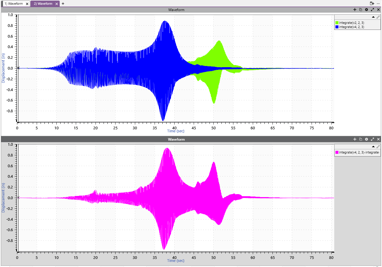 A screenshot of the ObserVIEW software with two displacement graphs. The above graph shows the calculated displacement waveforms from two acceleration waveforms. The below graph shows the calculated relative displacement between the two channels.