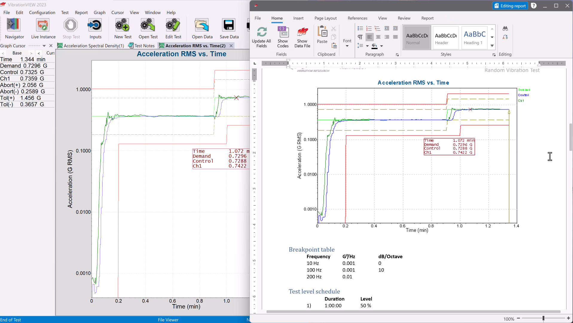 A split screen with the VibrationVIEW software and word processor. An acceleration RMS graph is open in the software, and the report in the word processor includes the same graph, including the graph annotation.