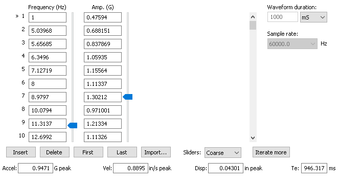 Automating SRS Waveform Synthesis