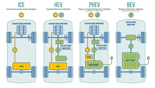 ICE/BEV/HEV Vibration Environments thumbnail