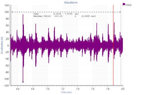 Procedure for Generating Impulse-on-Random Shaker Tests thumbnail