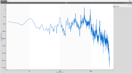 Introduction to Fast Fourier Transform (FFT) Analysis thumbnail