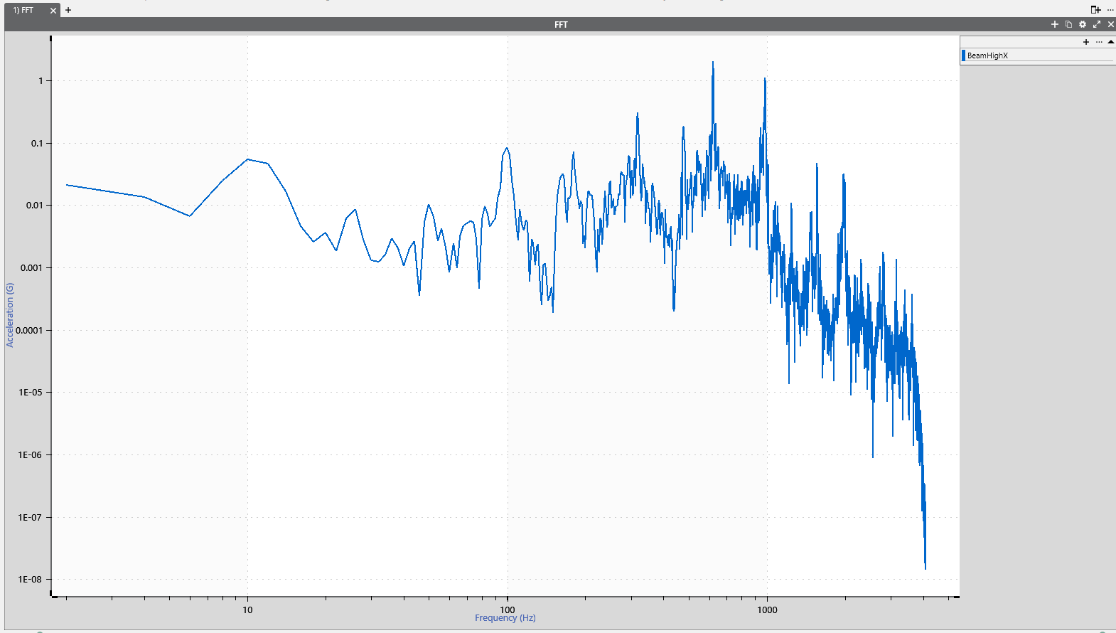 Introduction to Fast Fourier Transform (FFT) Analysis