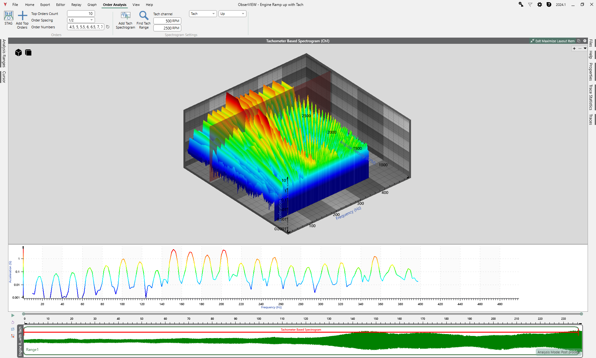 A 3D graph of a tachometer-based spectrogram. The graph includes the 3D spectrogram, a horizontal cross-section, and the original time-history waveform.