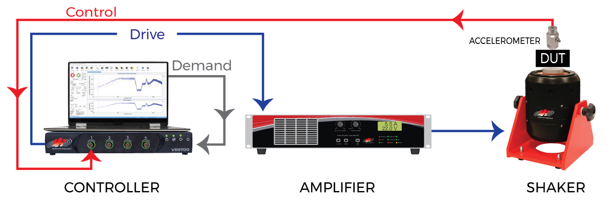 Close-loop System