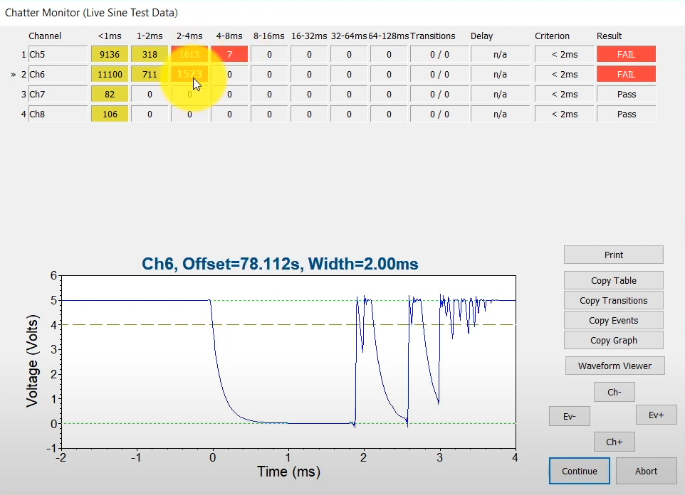 A screen grab of the chatter monitor software in VibrationVIEW.