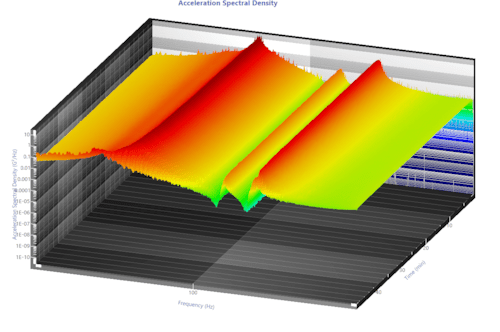 3D Analyzer Program in VibrationVIEW thumbnail