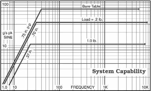 A Method for Shaker Validation thumbnail